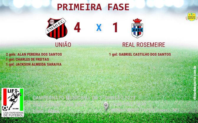 Resultado da partida