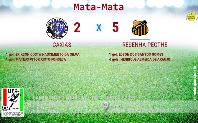 Resultado da partida