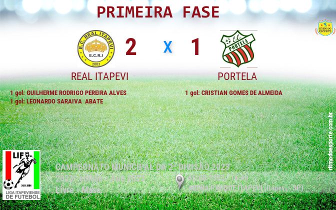 Resultado da partida