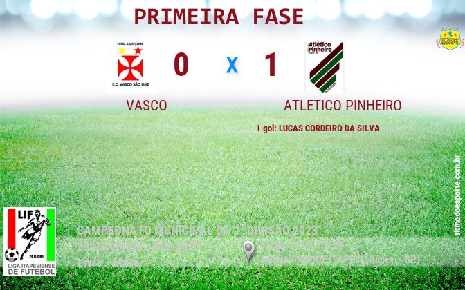 Resultado da partida