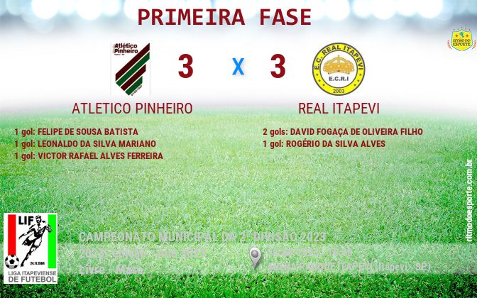 Resultado da partida