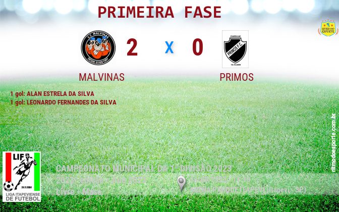 Resultado da partida