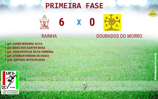 Resultado da partida