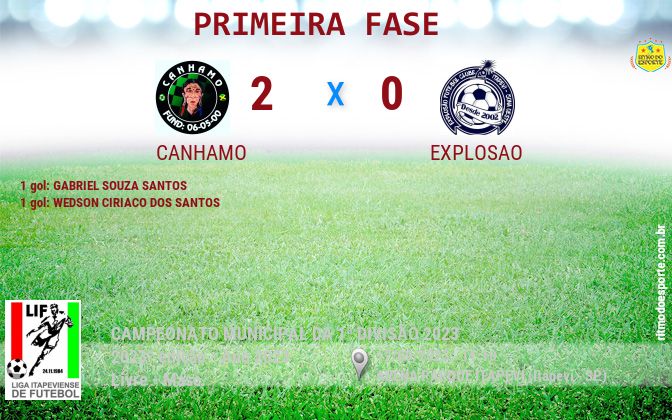 Resultado da partida