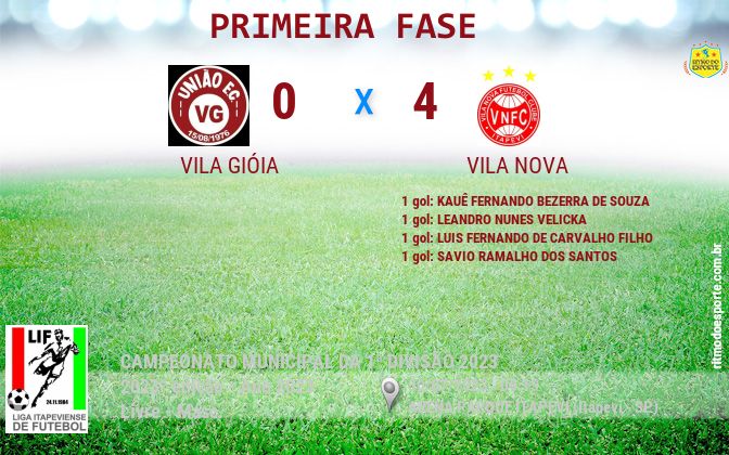 Resultado da partida