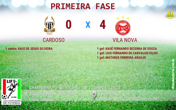 Resultado da partida