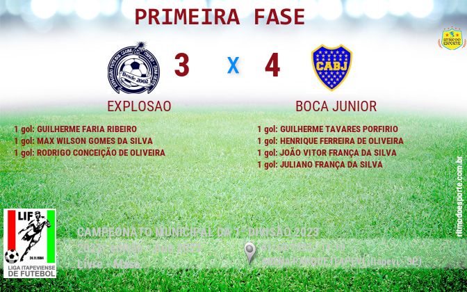 Resultado da partida