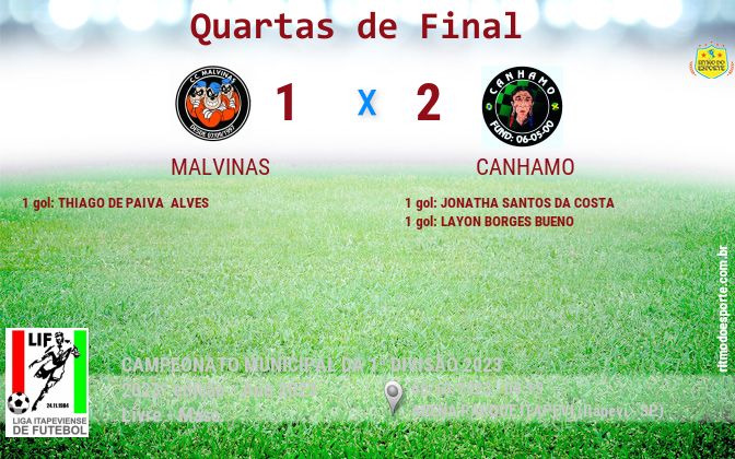 Resultado da partida