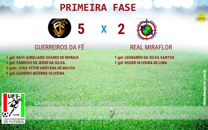 Resultado da partida