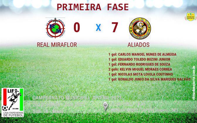 Resultado da partida