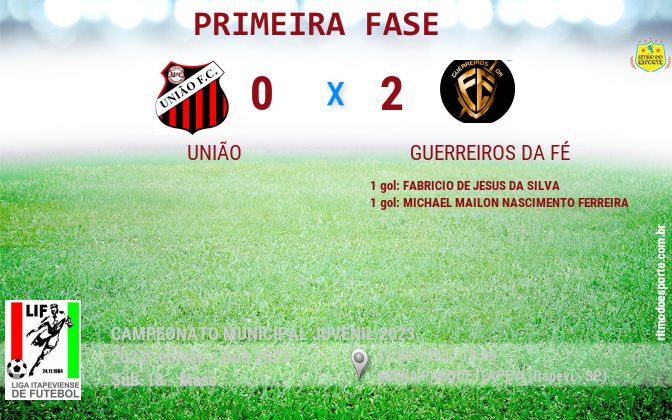 Resultado da partida