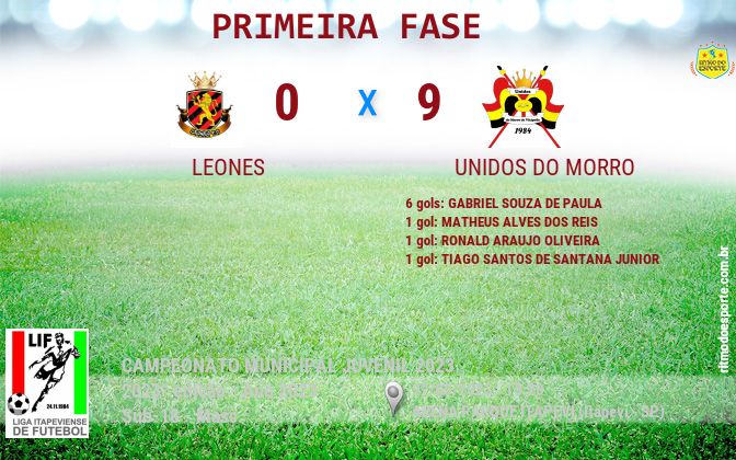 Resultado da partida