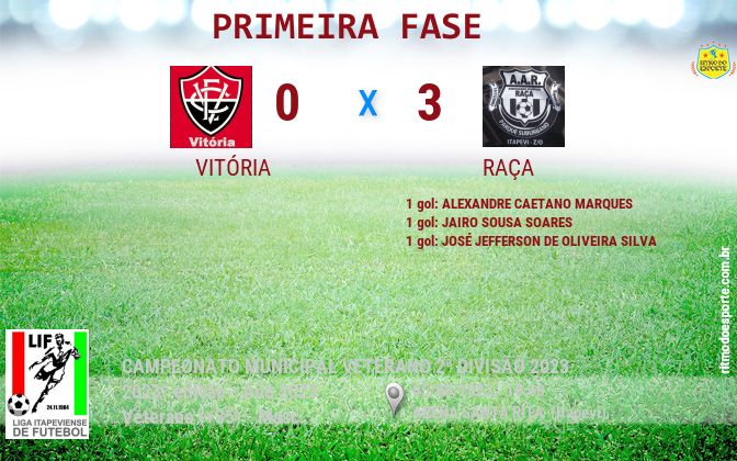 Resultado da partida