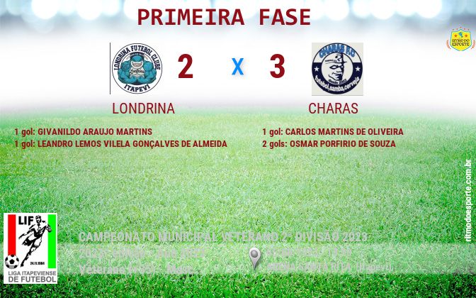 Resultado da partida