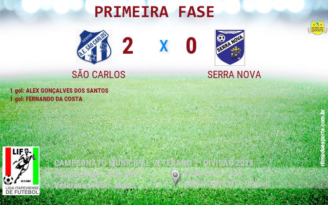 Resultado da partida
