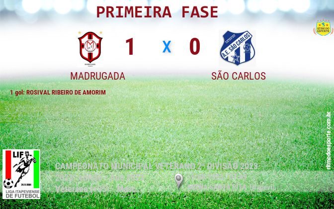 Resultado da partida