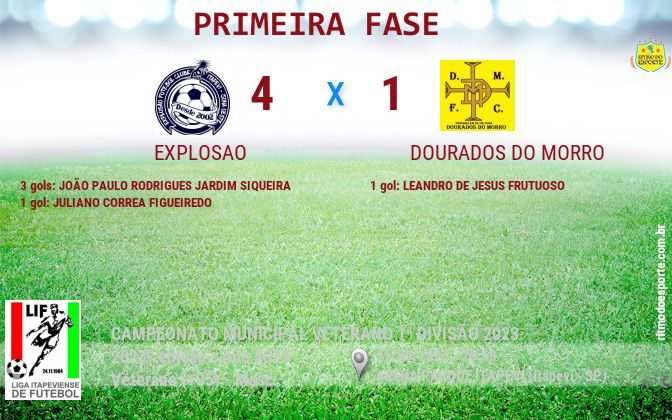 Resultado da partida