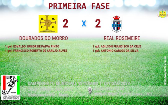 Resultado da partida