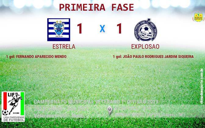Resultado da partida