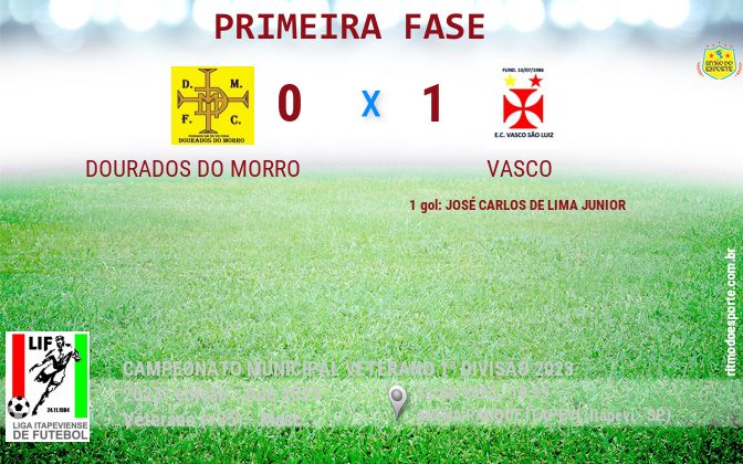 Resultado da partida