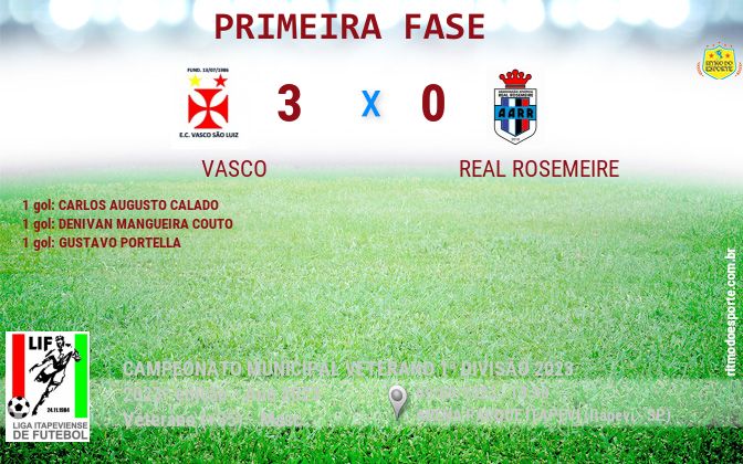 Resultado da partida