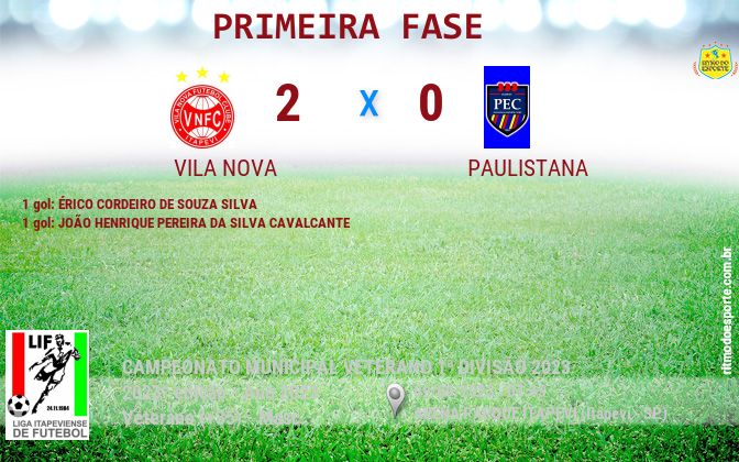 Resultado da partida
