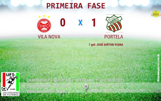 Resultado da partida