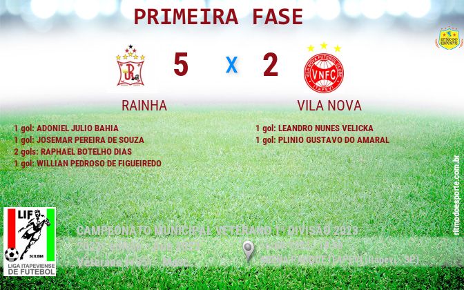 Resultado da partida