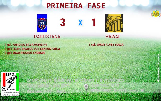Resultado da partida