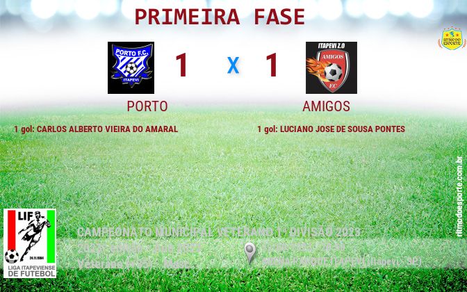 Resultado da partida