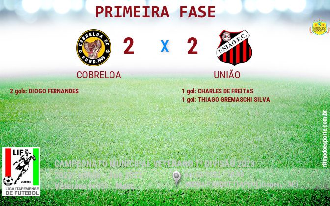 Resultado da partida
