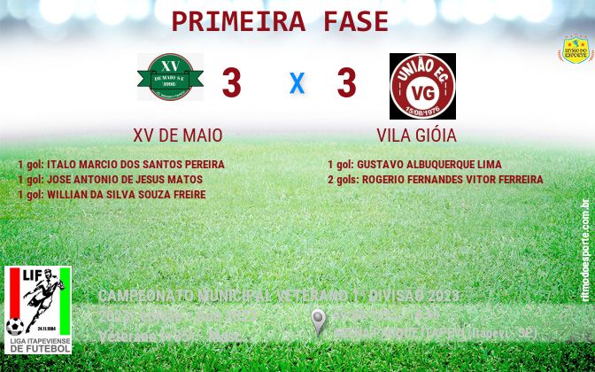 Resultado da partida