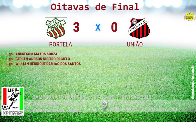 Resultado da partida
