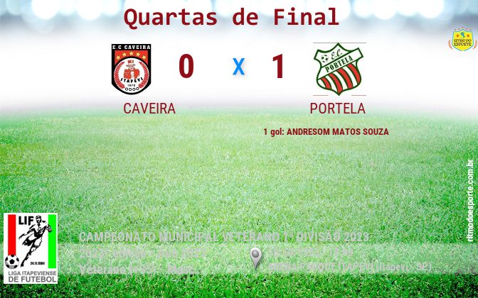 Resultado da partida