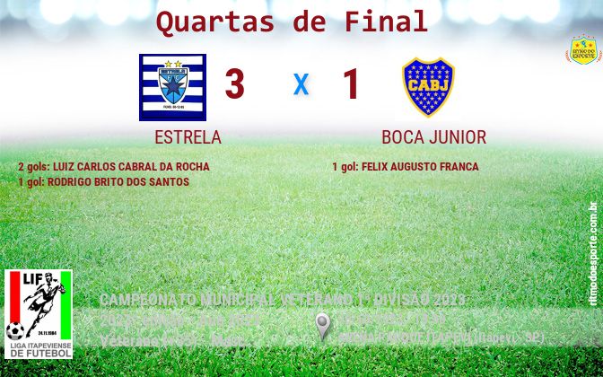 Resultado da partida