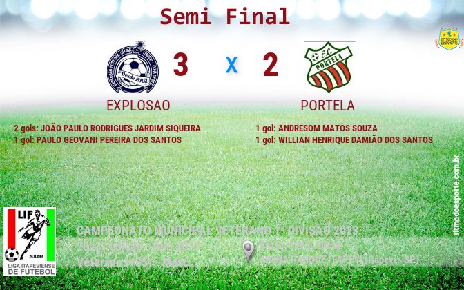 Resultado da partida