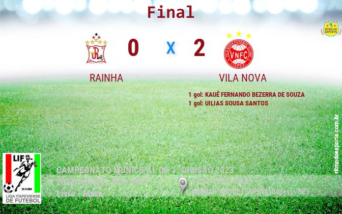 Resultado da partida