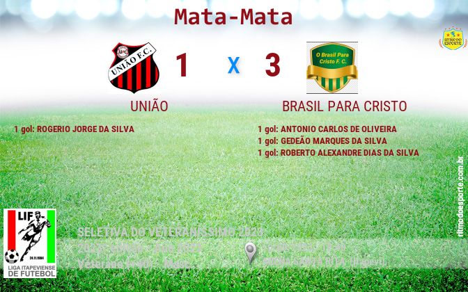 Resultado da partida