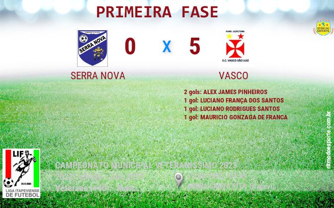 Resultado da partida
