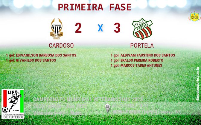 Resultado da partida