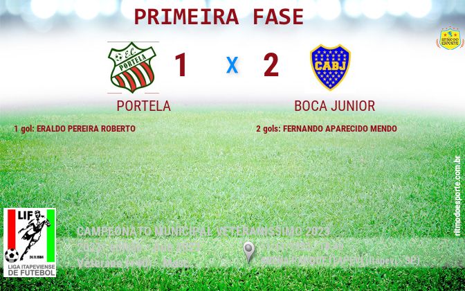 Resultado da partida