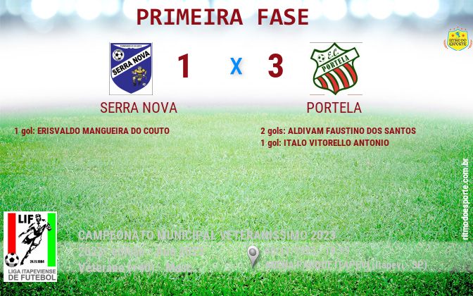 Resultado da partida