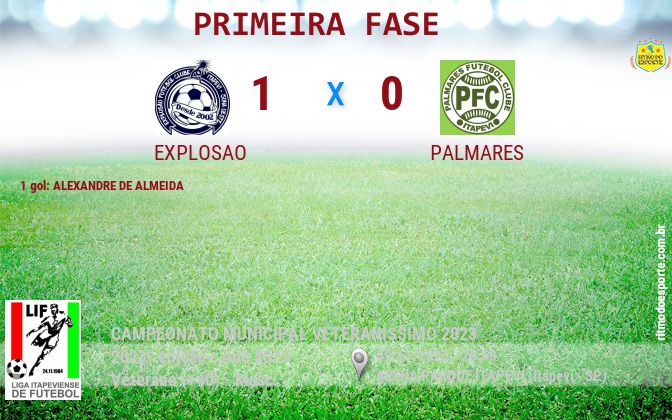 Resultado da partida