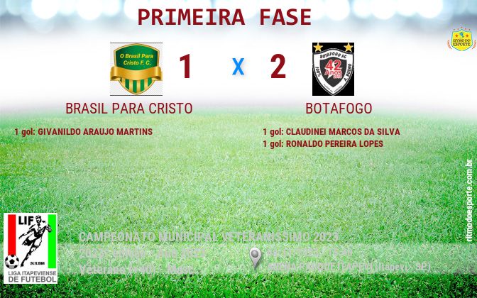 Resultado da partida
