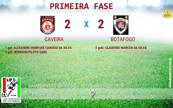Resultado da partida