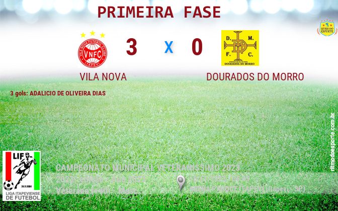 Resultado da partida