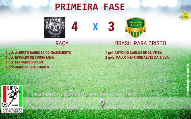 Resultado da partida