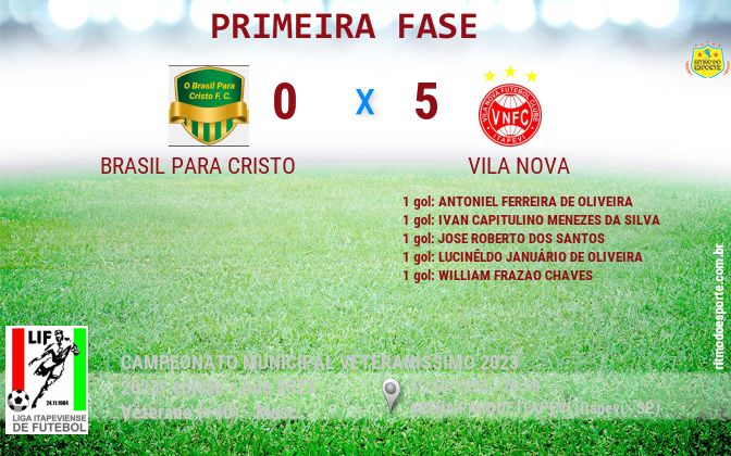 Resultado da partida