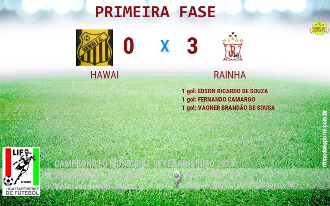 Resultado da partida