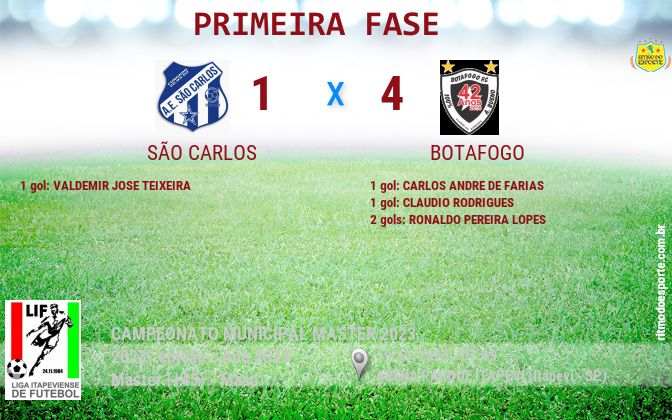 Resultado da partida